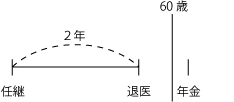 Cӌpgi̗̋2